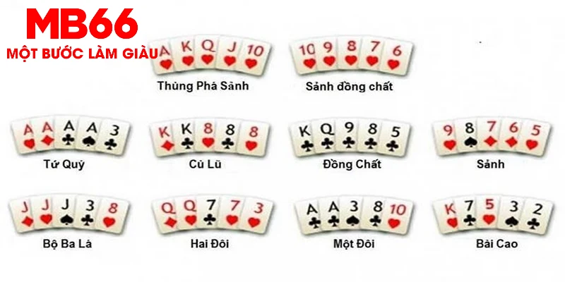 Nắm rõ thứ tự bài Poker từ mạnh nhất đến yếu nhất là điều vô cùng cần thiết