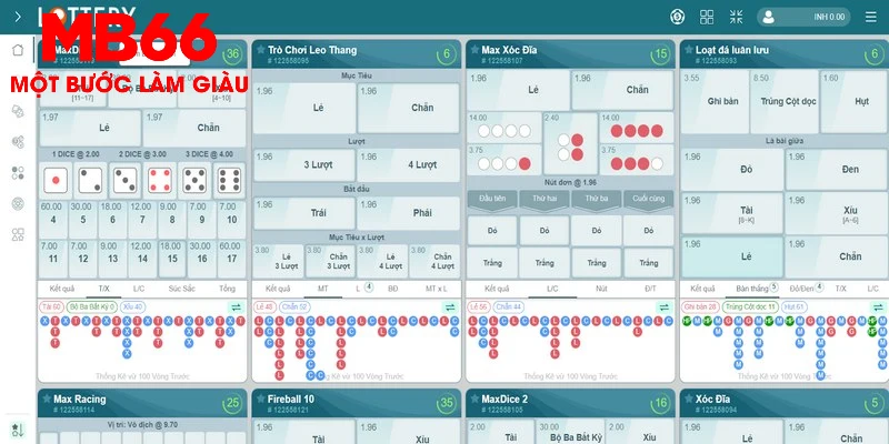 Giao dịch đầu tư xổ số MB66 tiện lợi và cực kỳ an toàn